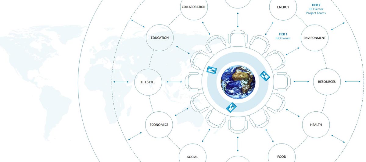 GLOBAL Model - What is a GLOBAL Model?